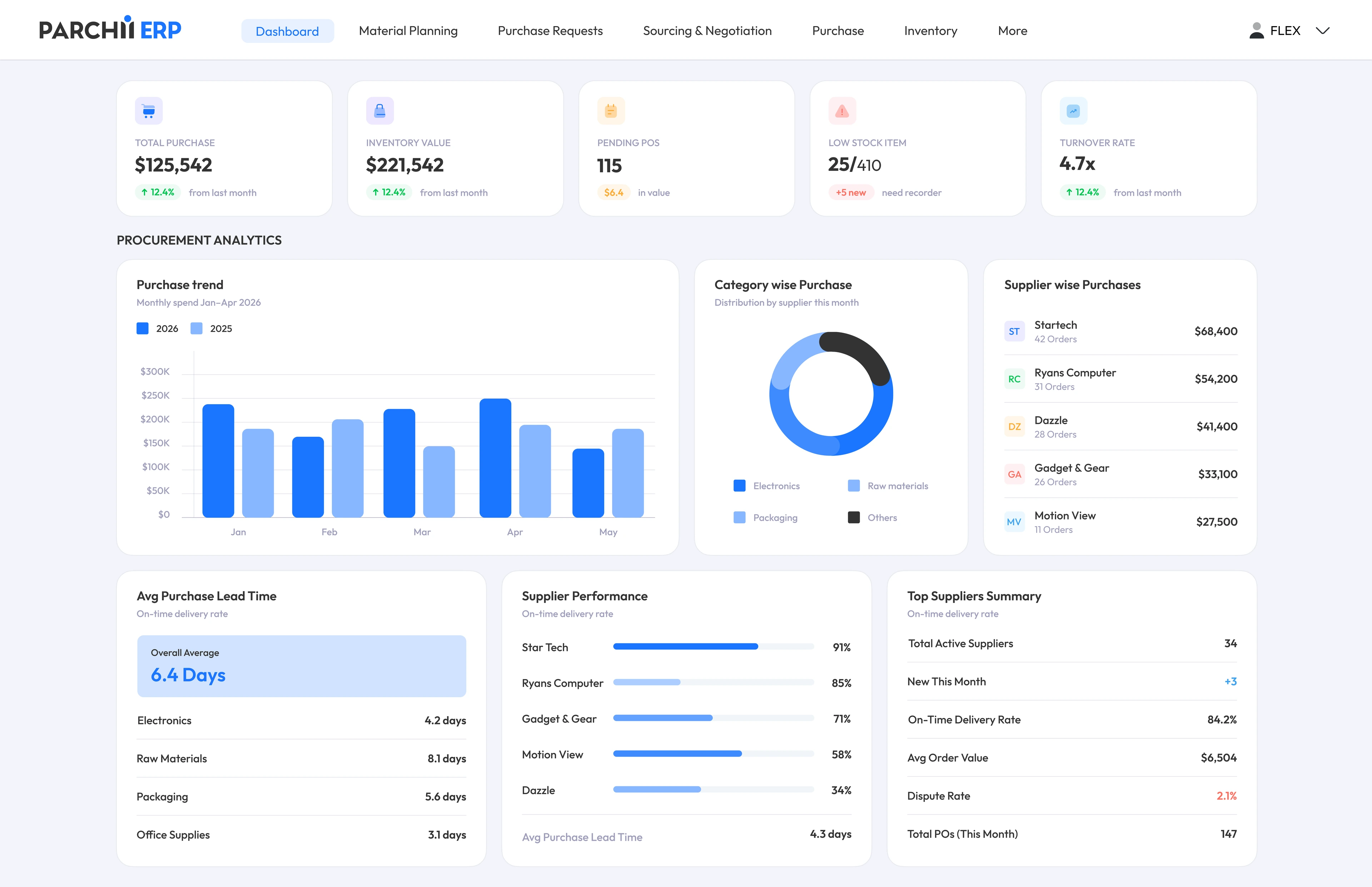 Parchii ERP procurement dashboard showing purchase analytics, supplier performance, and inventory summaries