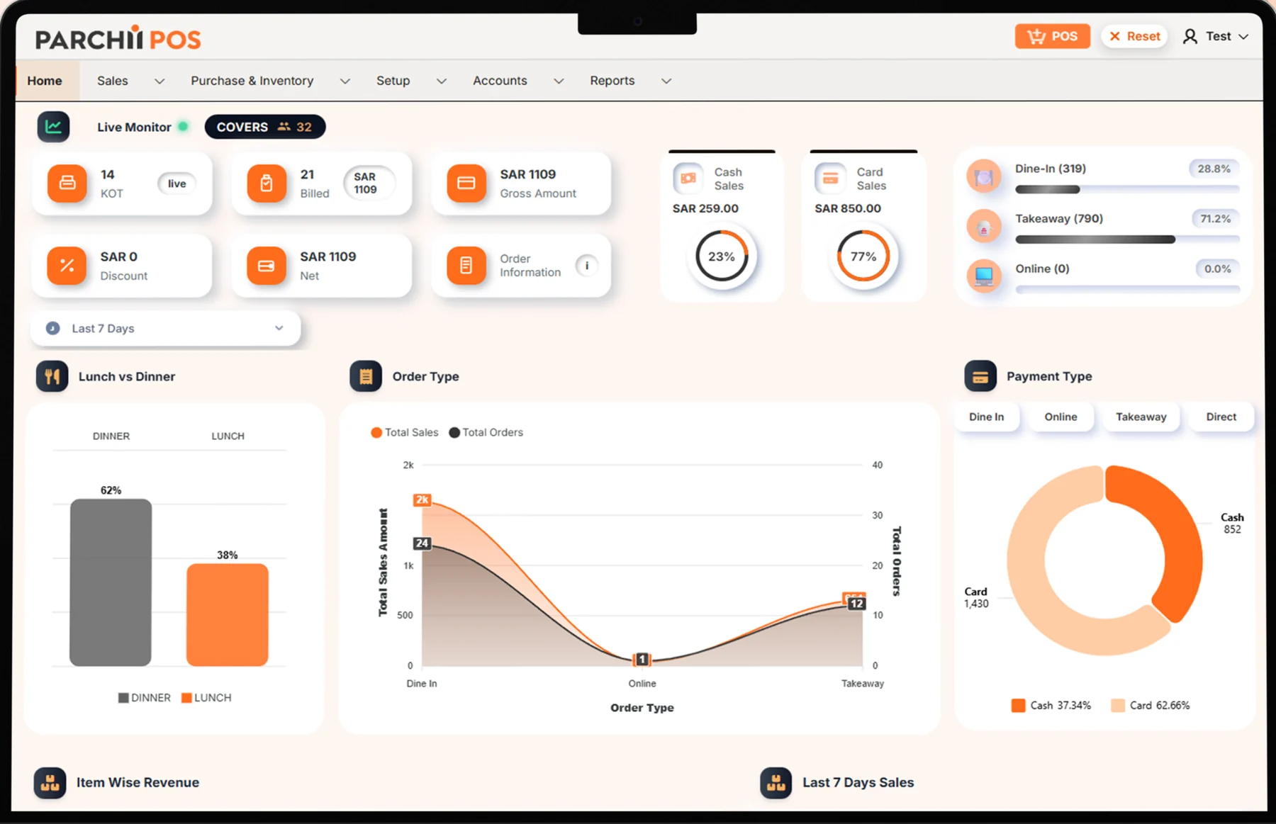 Parchii POS dashboard showing sales, orders, payment types, and operational reporting